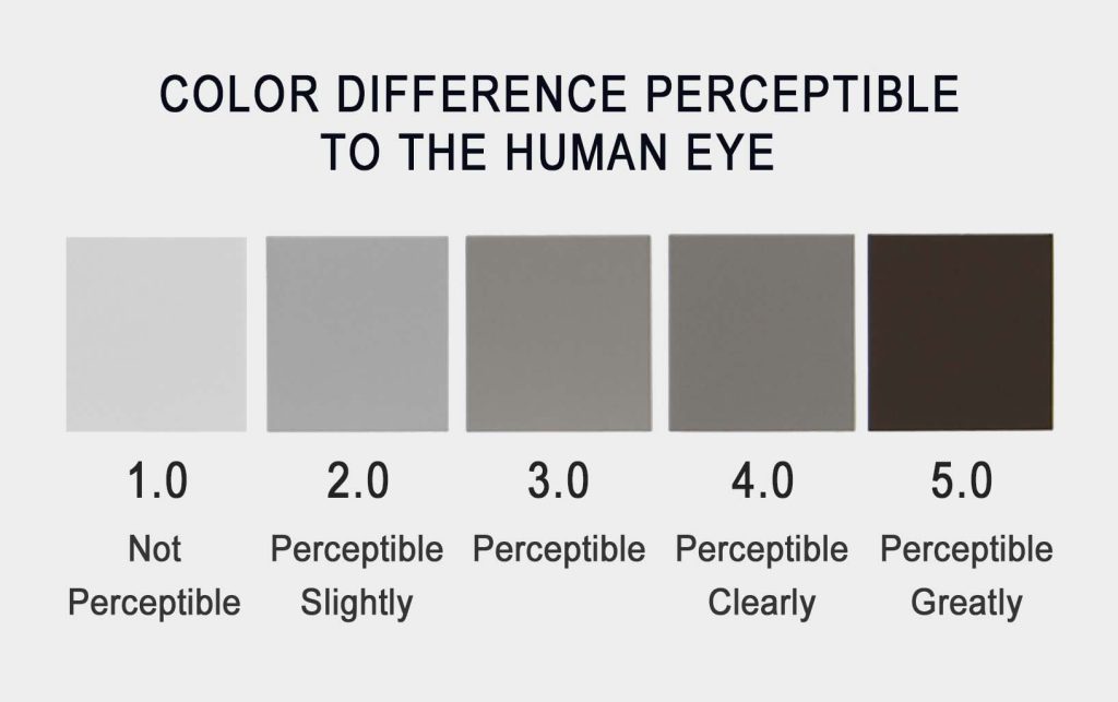 SOLID SURFACE COLOR DIFFERENCE PERCEPTIBLE