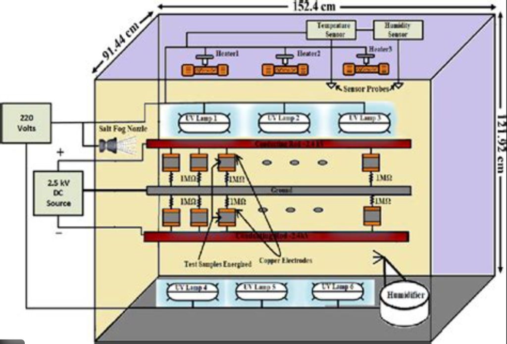 Solid surface Xenon lamp aging test chamber structure schematic diagram